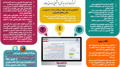 شیوه نامه تصویری وام های دانشجویی