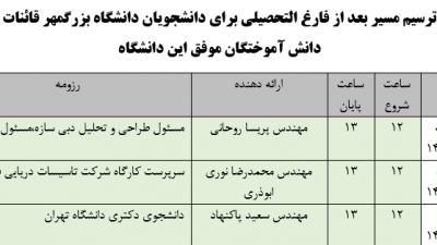 برنامه سخنرانی های دومین همایش مسیر موفقیت دانشگاه بزرگمهر قائنات